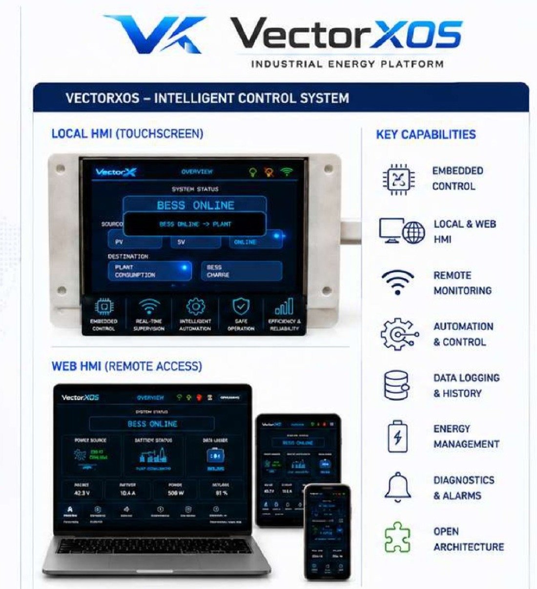 VectorXOS interface
